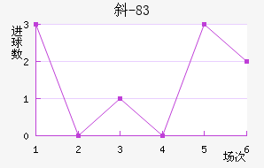 б-83