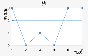 в