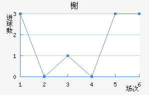 鿨