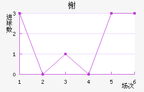 鿨