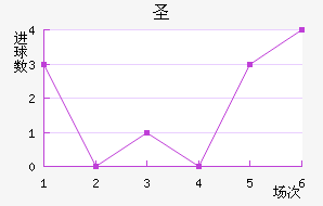 ʥ˹