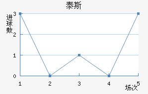 ̩˹