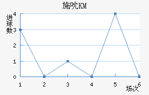 ʩ˱KM