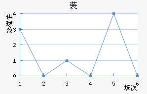 װ½