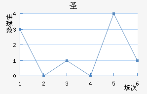 ʥ