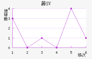 ޵SV