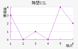 ķɪ UIL
