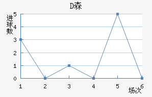 Dɭ