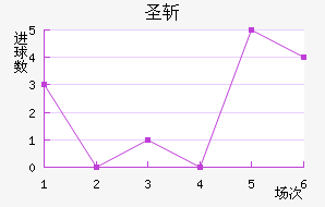ʥն