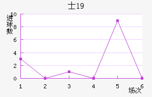 ʿU19