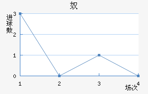 ū