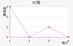 FCĴ