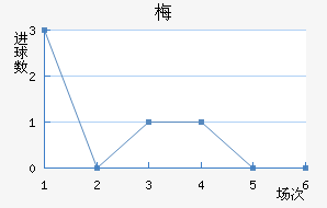 ÷ƷƵ½