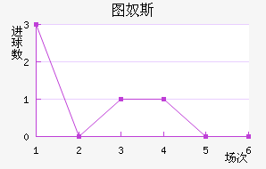 ͼū˹