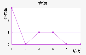 ϣᰲ