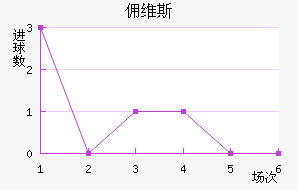 Ӷά˹