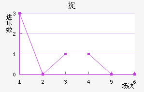 ׽衽