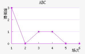 ABC