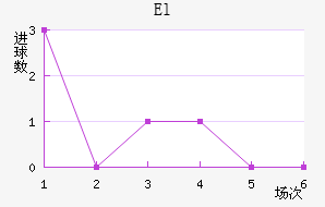 Elǽ