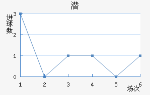 Ǳǽ