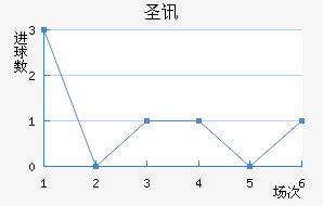 ʥѶ϶ణŵ