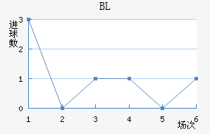 BL