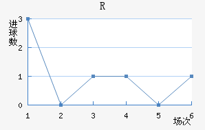 RD