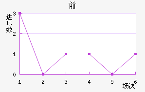 ǰ
