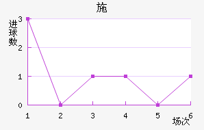 ʩ