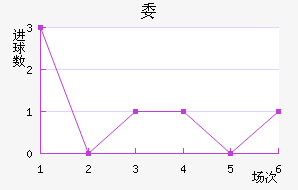 ί
