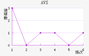 AVS