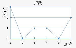 ¬ϴ