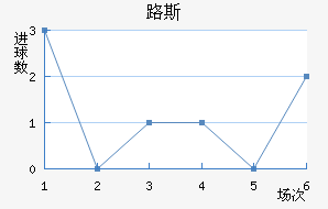 ·˹άFC