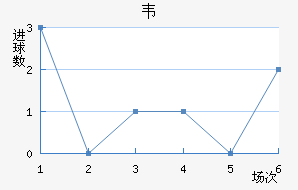Τ