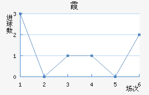 ϼ