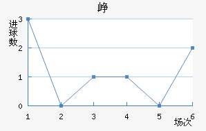 Ῠ