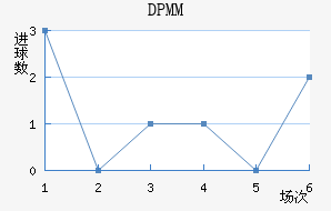DPMM