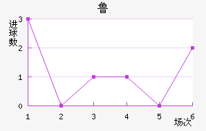 ³ս