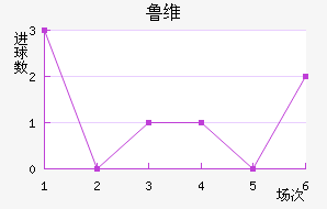³ά