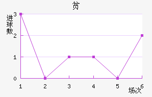 ƶ½