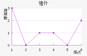 ǿʲ