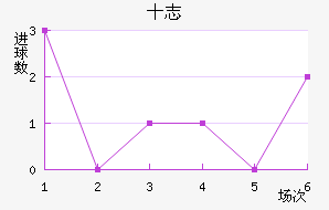 ʮ־