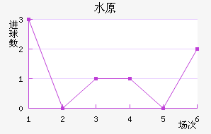 ˮԭǽ
