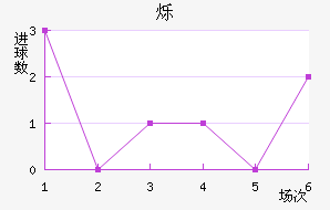 ˸
