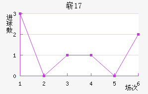ոU17