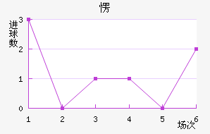 㶫;