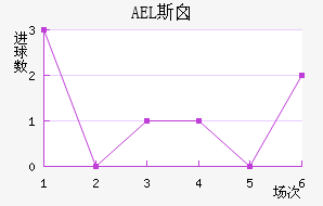 AEL˹ض