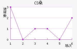 CSɣ̭