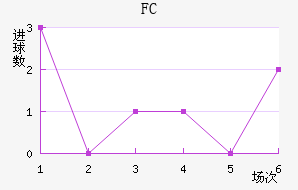 FC