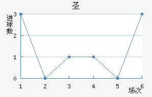 ʥ׽